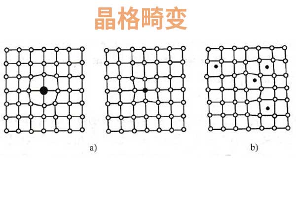 晶格畸变