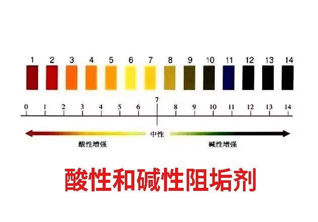 PH值颜色对照表