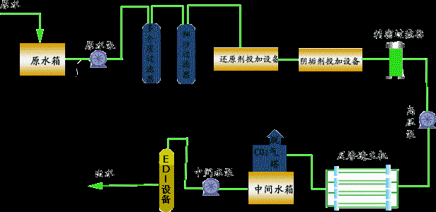 火电厂循环水处理系统