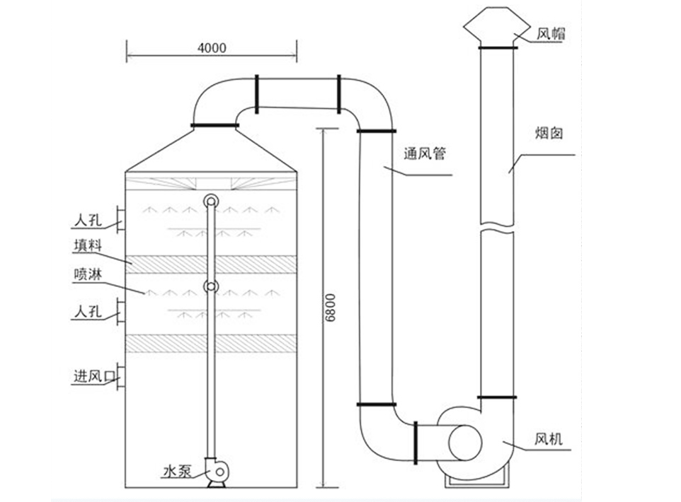 脱硫塔