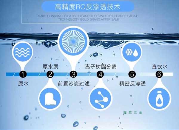 循环水缓蚀阻垢剂