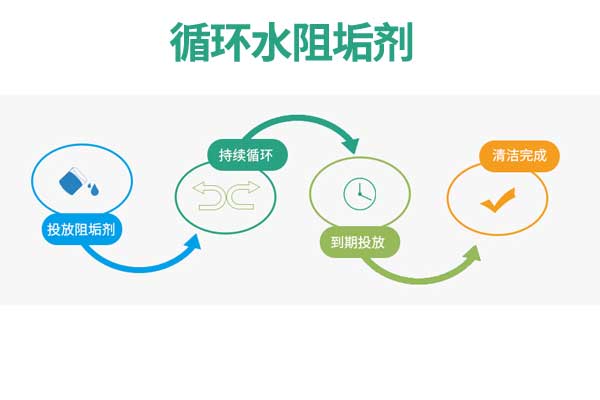 使用循环水阻垢剂