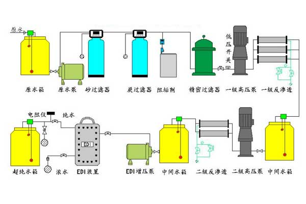 反渗透系统原理图