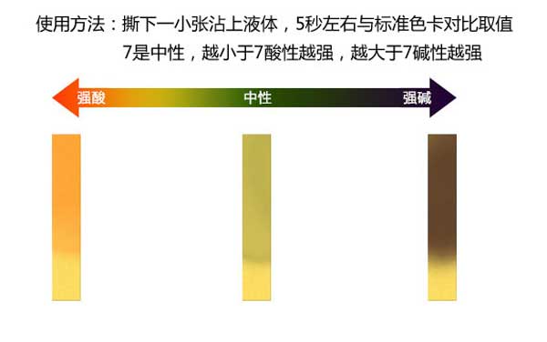 检测PH值