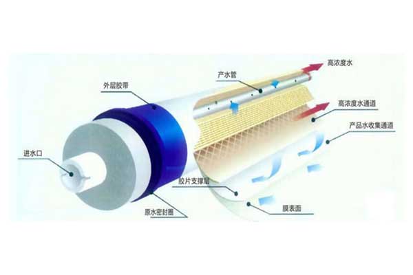 反渗透阻垢剂
