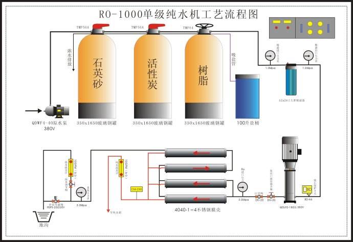 反渗透膜阻垢剂怎么添加