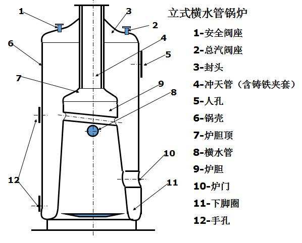 锅炉防腐阻垢剂的特点