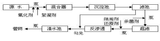 反渗透系统