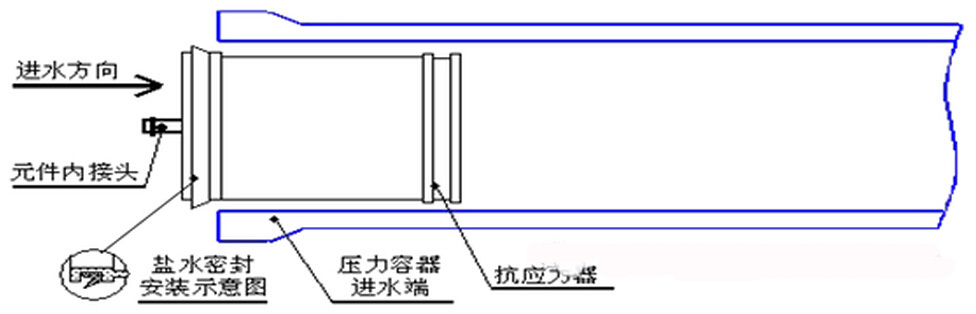 反渗透膜系统