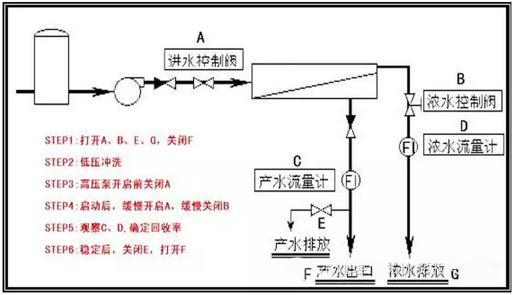 反渗透系统